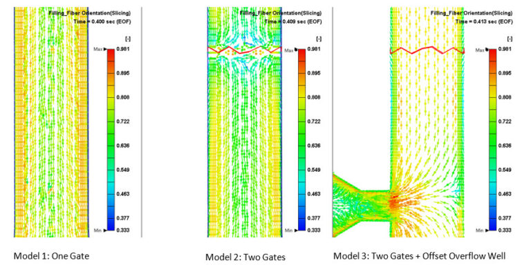 Effect of Overflow Tab on Major Modulus of Weld Line in Glass Fiber Filled Injection Molded Parts