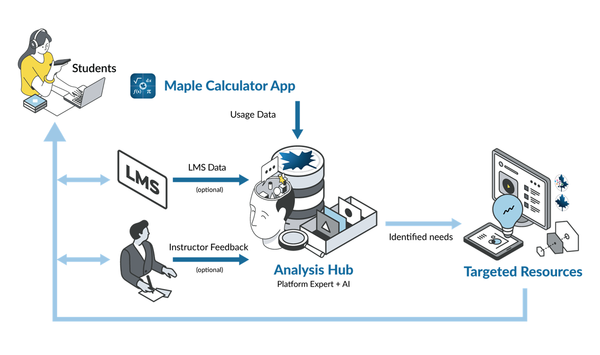 Maplesoft Launches Student Success Platform | DailyCADCAM