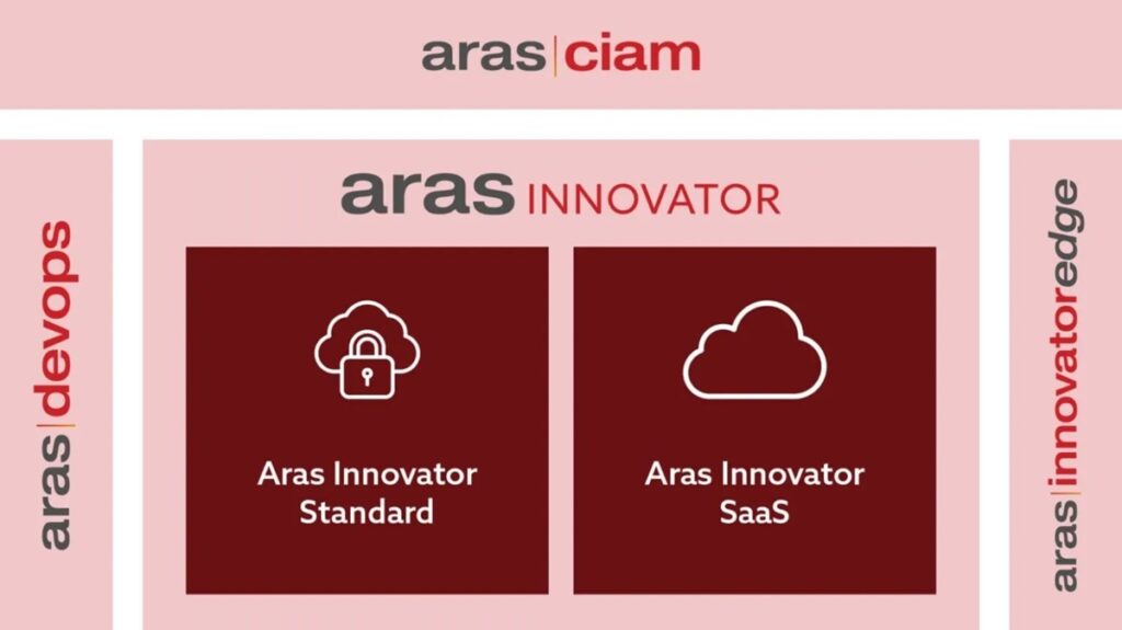 Aras Cloud Strategy