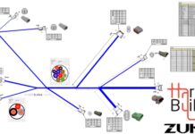 Zuken Releases Harness Builder for E3.series 2026 for Wire Harness Manufacturing Harness Builder for E3.series