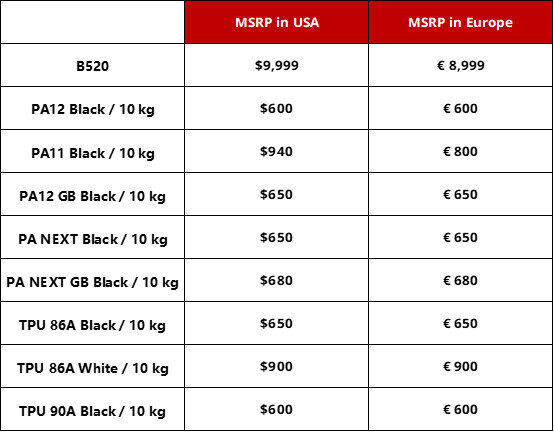 Pricing List