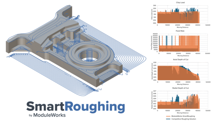 ModuleWorks SmartRoughing