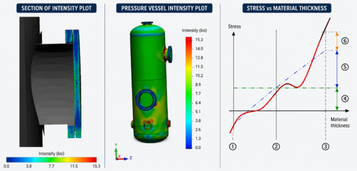 Dcc boiler simulation