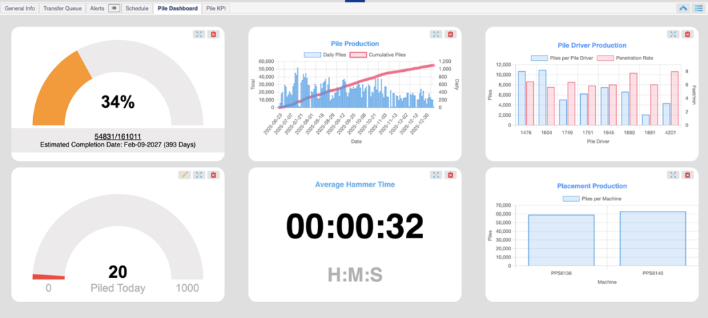 Pile dashboard