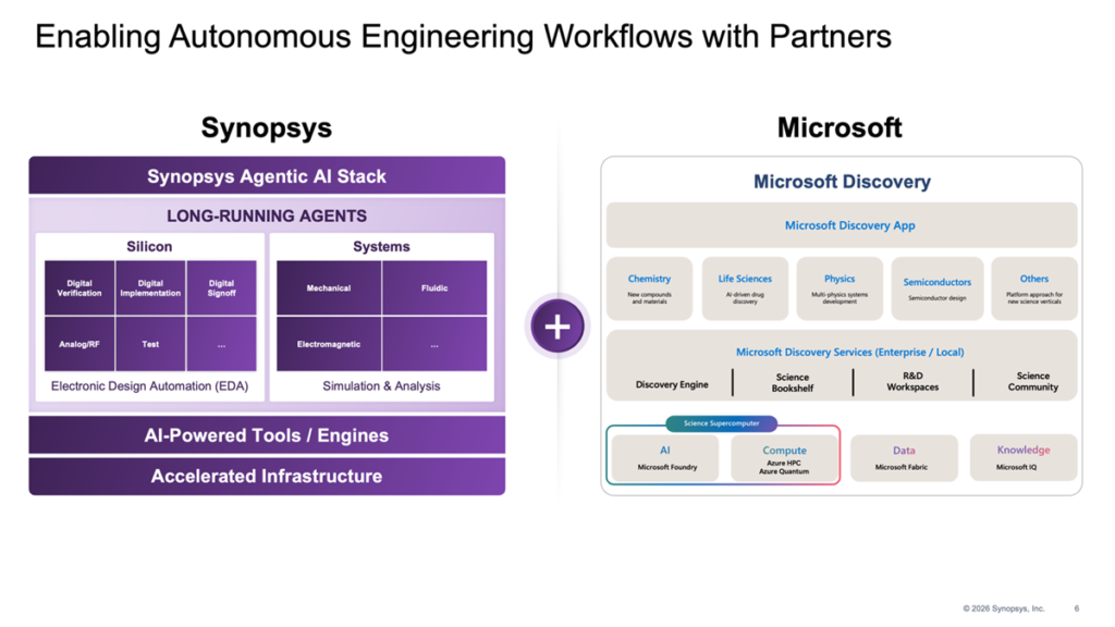 Dac 2026 snps msft amd news
