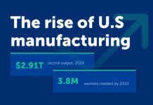 MISUMI Publishes Rise of US Manufacturing Report MISUMI USManufacturing
