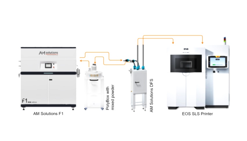 AMSolutions DFS