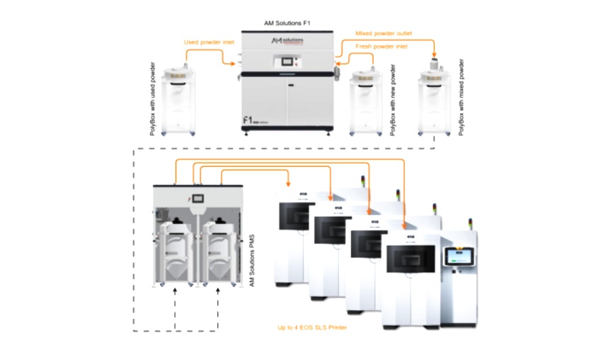AMSolutions PMS